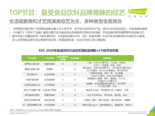 2021年中国食品饮料行业营销监测报告